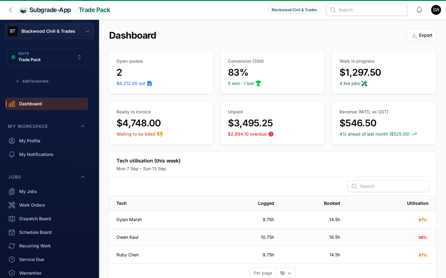 Trade Pack dashboard
